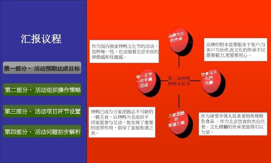 北京全聚德百家满汉全席文化节活动策划案.ppt_第5页