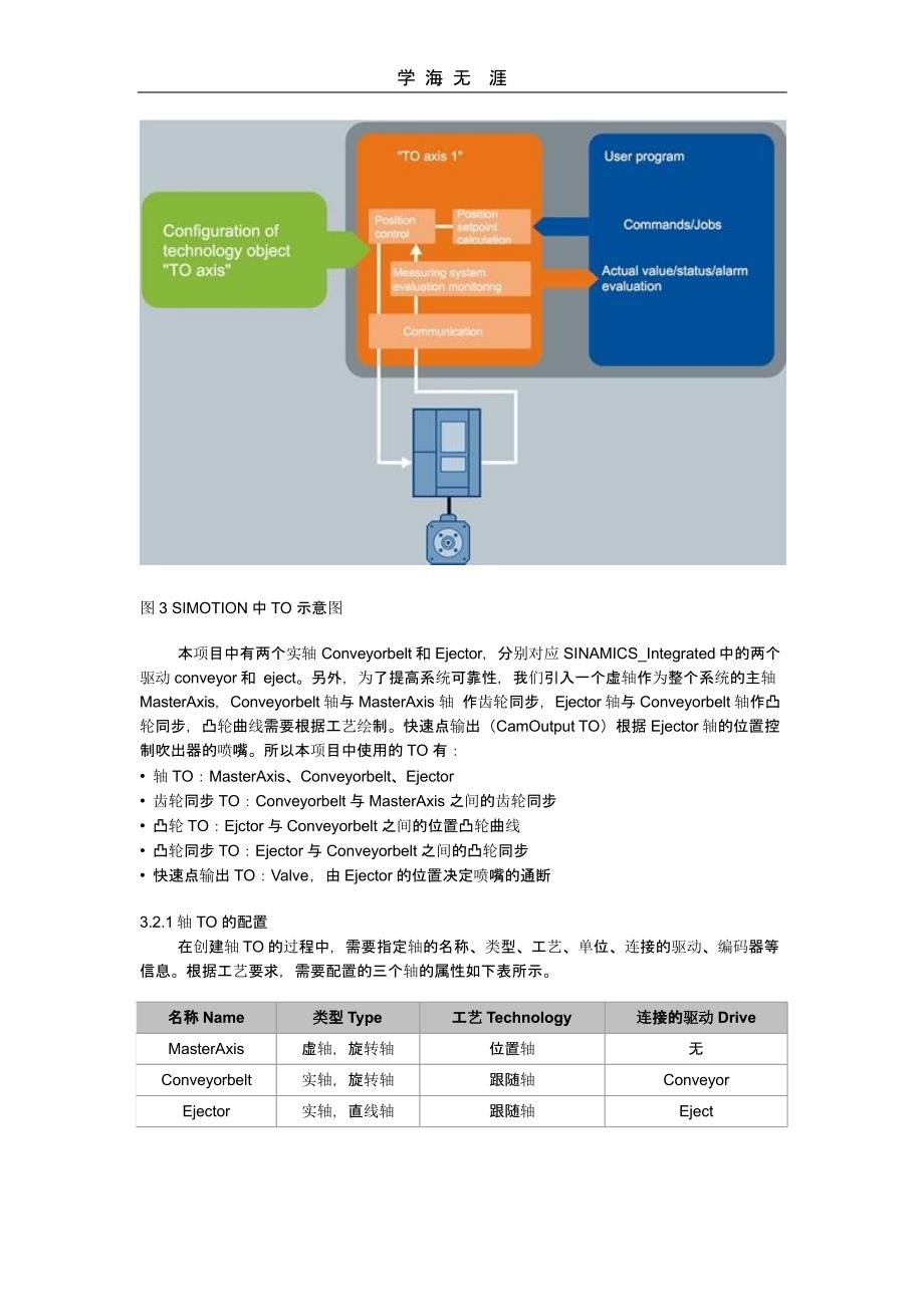 （2020年整理）SIMOTION--D435--实例.pptx_第4页