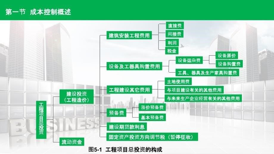 工程项目成本控制28160ppt课件_第5页