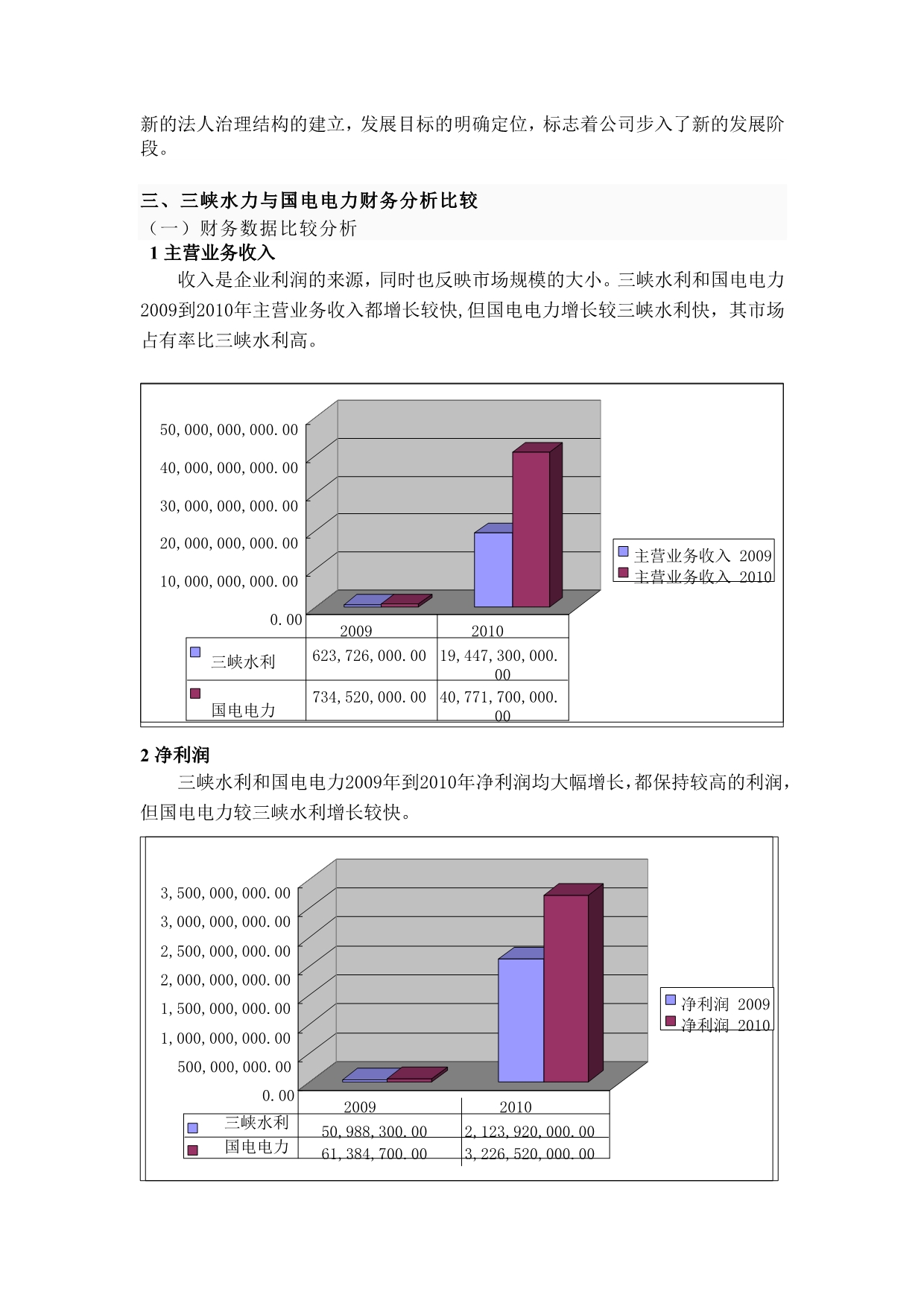 《精编》水利与国电电力财务状况分析_第2页