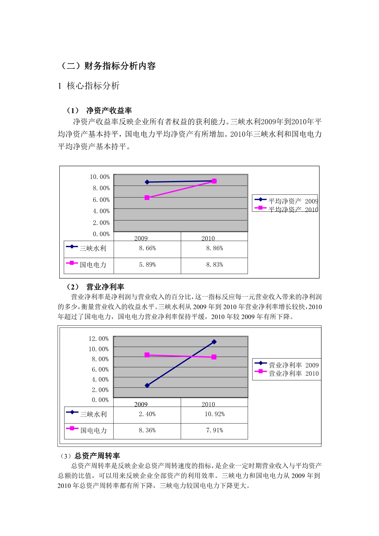 《精编》水利与国电电力财务状况分析_第4页