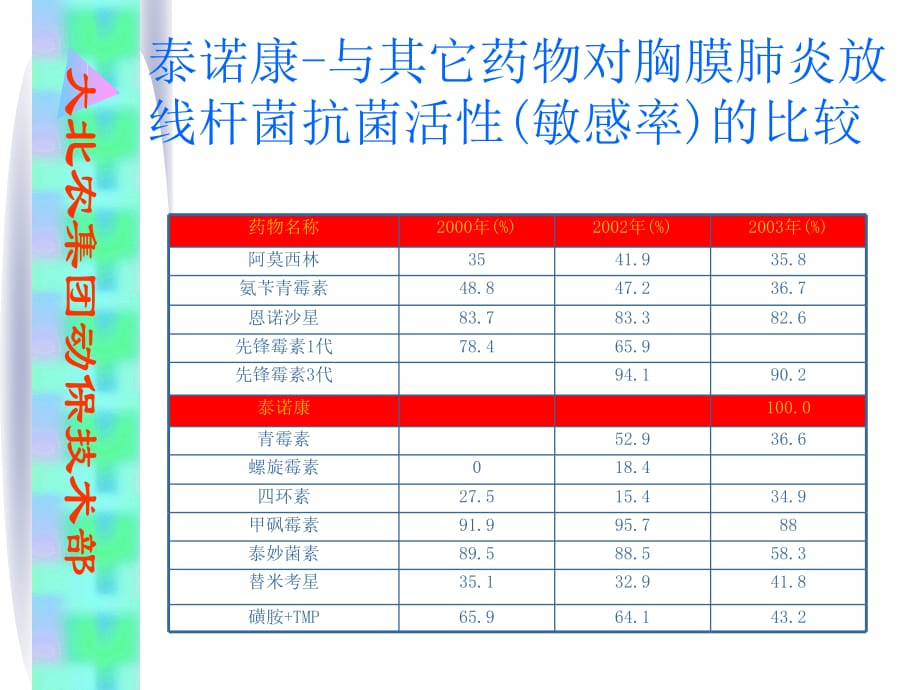 抗消化道和呼吸道混合感染药物课件ppt_第5页