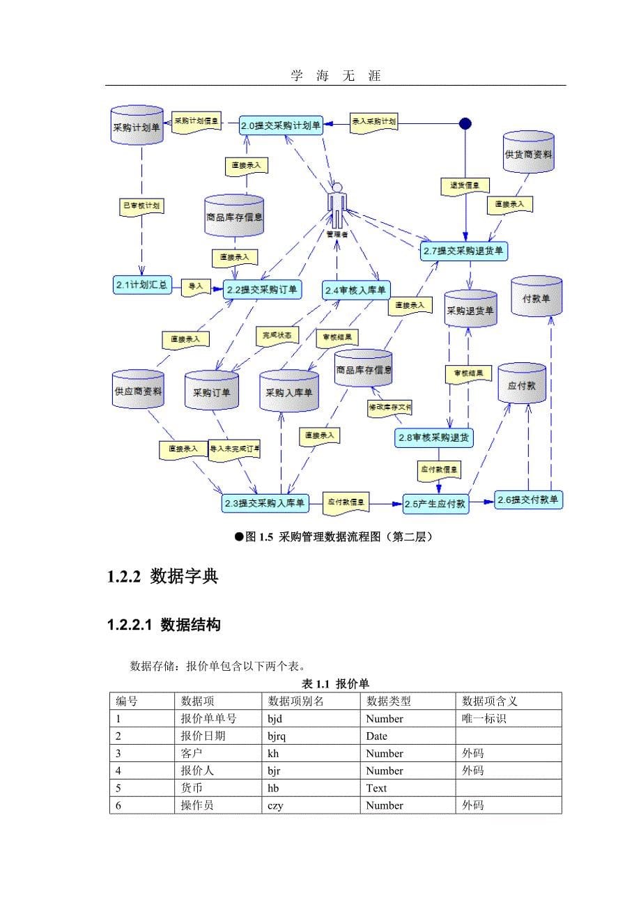 2020年整理进销存管理系统需求分析word版.doc_第5页