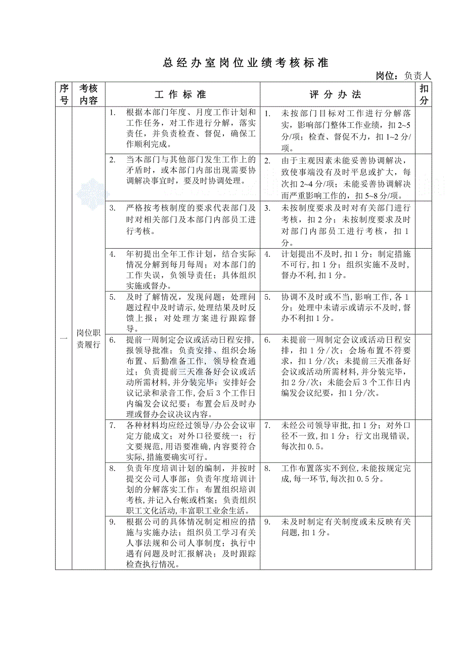 《精编》房地产公司岗位业绩考核标准_第1页