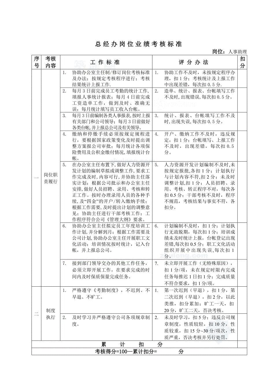 《精编》房地产公司岗位业绩考核标准_第5页