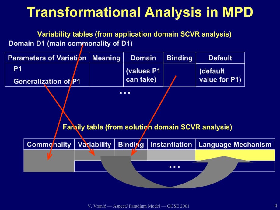 AspectJ Paradigm Model A Basis for Multi-Paradigm Design in AspectJ范式模型的基础上的多模式设计.ppt_第4页