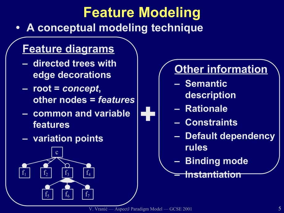 AspectJ Paradigm Model A Basis for Multi-Paradigm Design in AspectJ范式模型的基础上的多模式设计.ppt_第5页