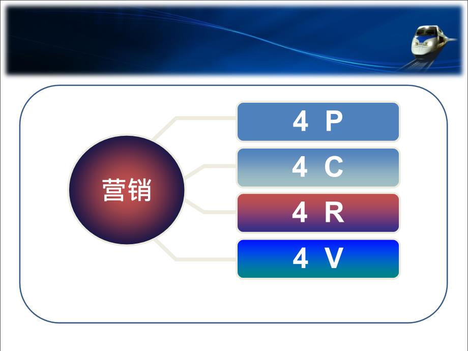 《精编》美发连锁营销执行系统培训课件_第2页