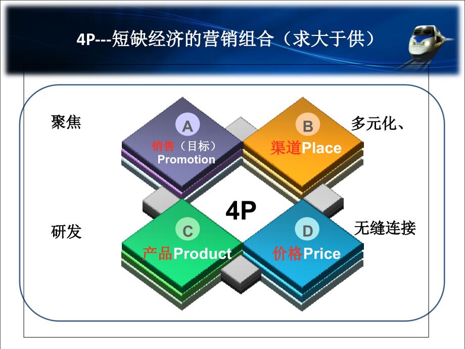 《精编》美发连锁营销执行系统培训课件_第3页