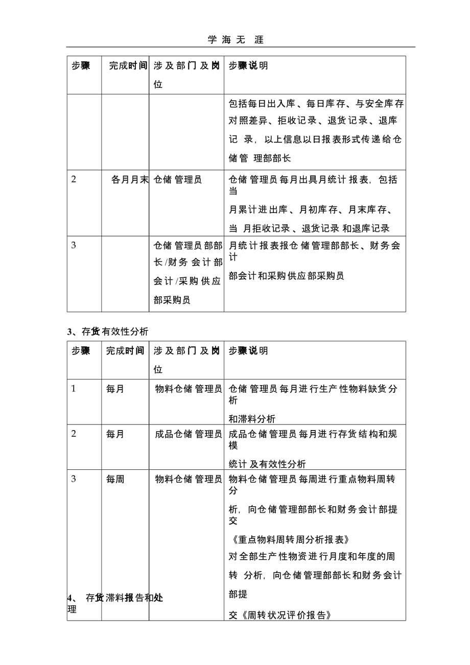 （2020年整理）库存分析及报告.pptx_第2页