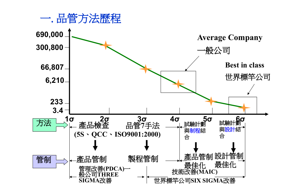 《精编》SPC统计培训管理资料_TCI_第4页