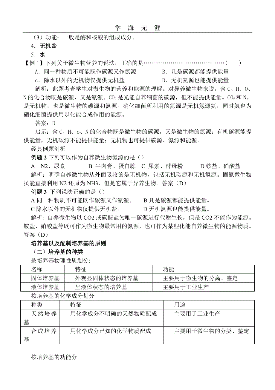 2020年整理生物选修1复习提纲word版.doc_第3页