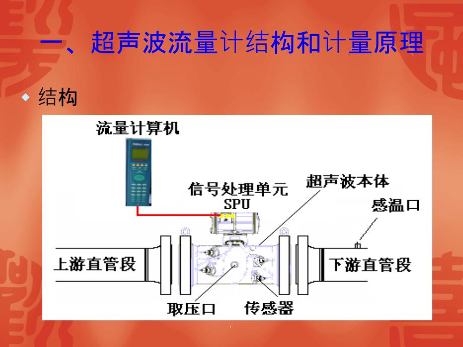 超声波流量计说明书ppt课件_第3页