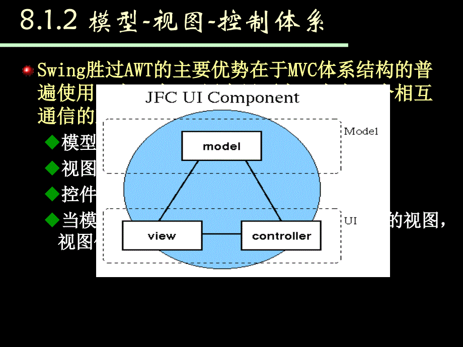 java程序设计-8-用户界面开发.ppt_第4页