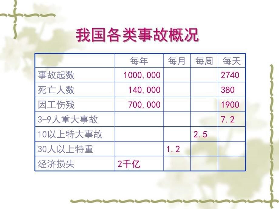 《精编》应急救援预案的编制教材_第5页