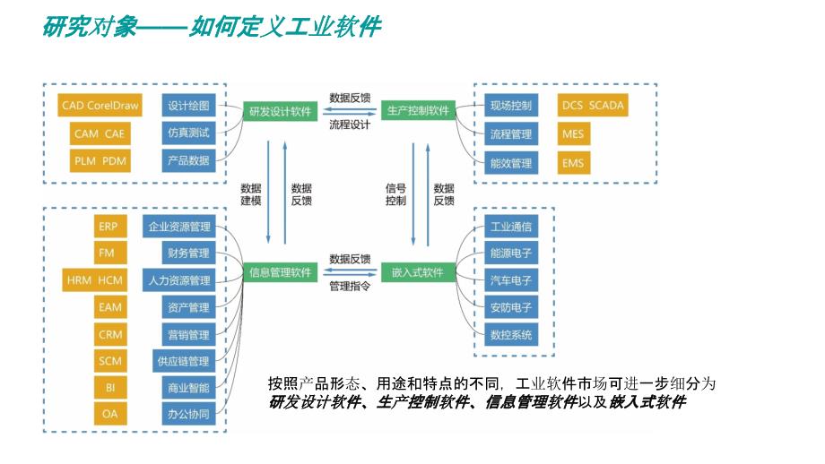中国工业软件发展白皮书（2019）_第3页