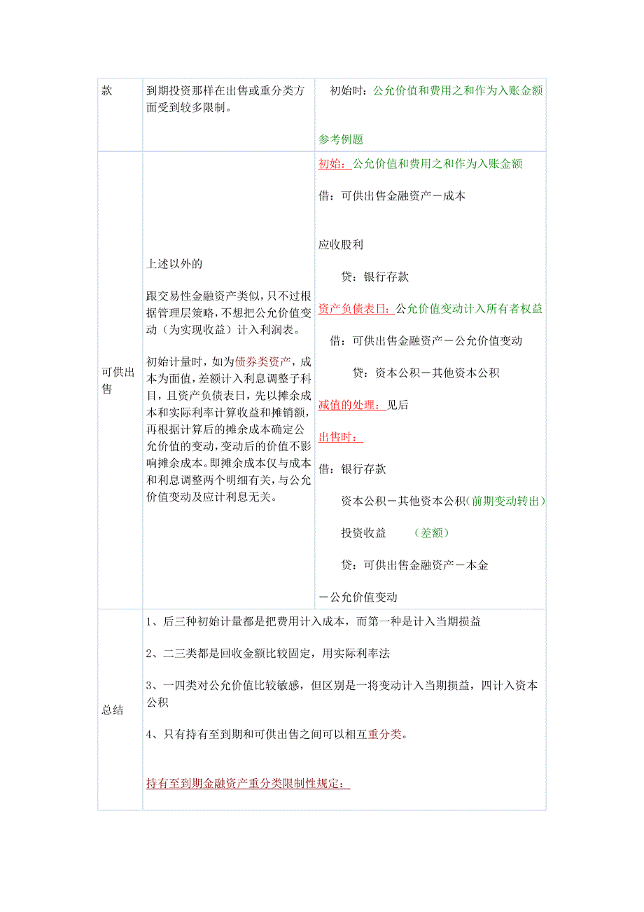 《精编》某年度财务会计及注会管理知识分析笔记_第3页