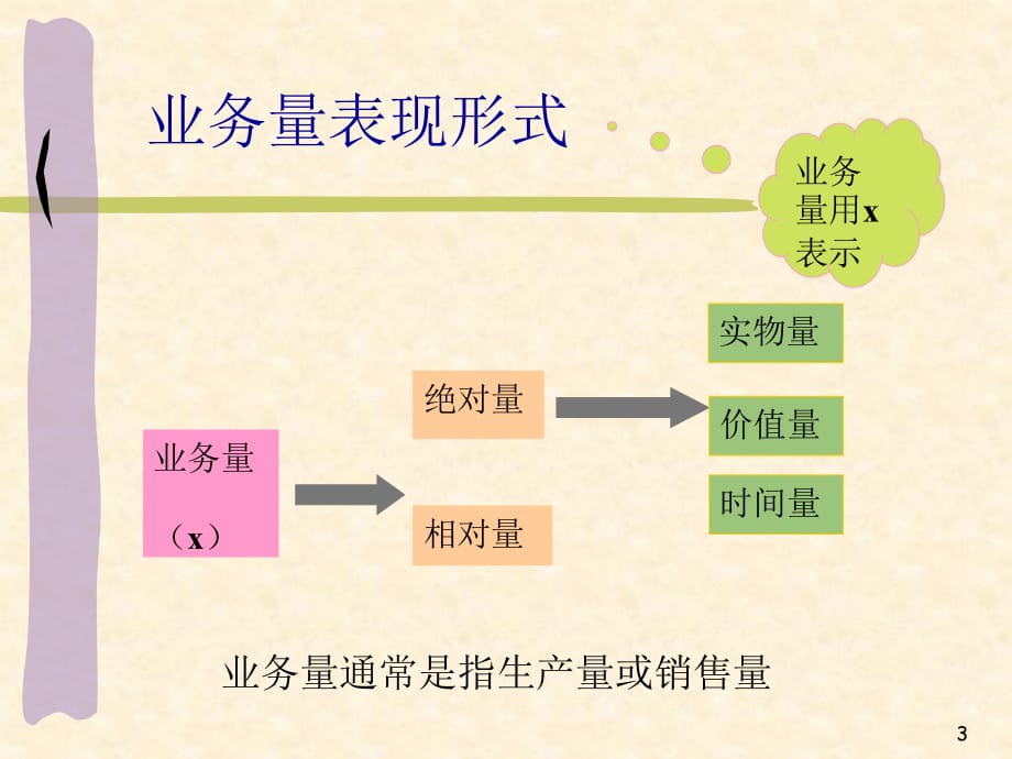 《精编》成本性态分析培训教材_第3页