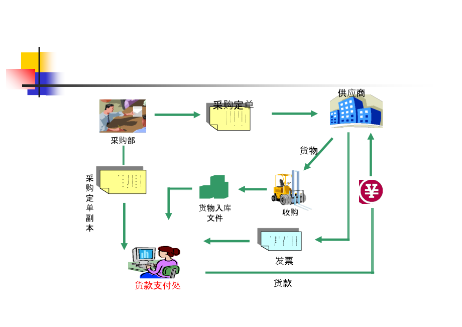 公司流程管理ppt课件_第4页