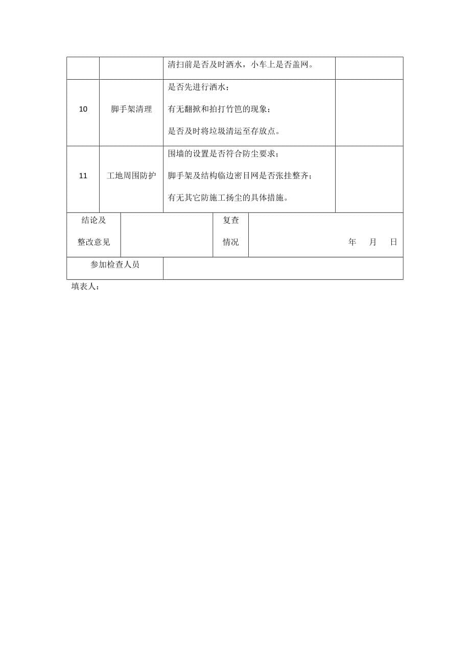 扬尘控制相关表格_第5页