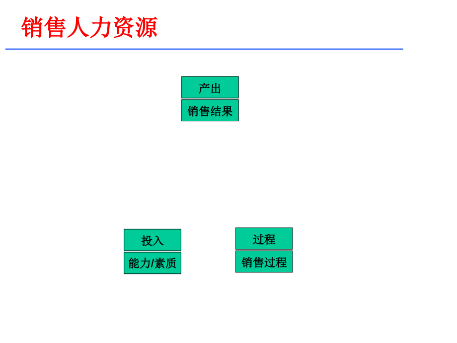 《精编》销售绩效考核关键点分析_第2页