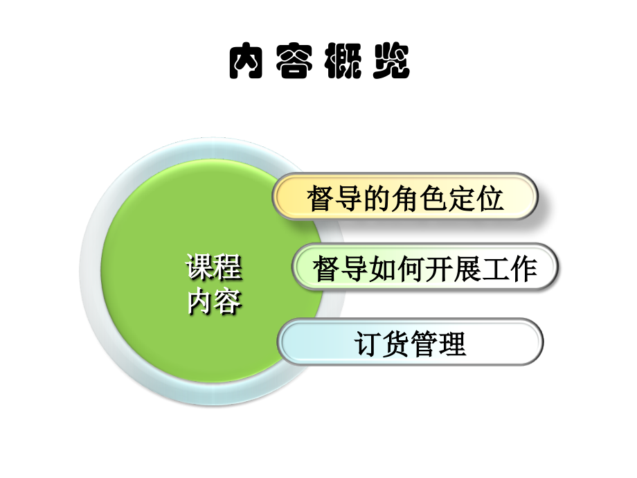 《精编》金牌督导主管经典讲义_第2页