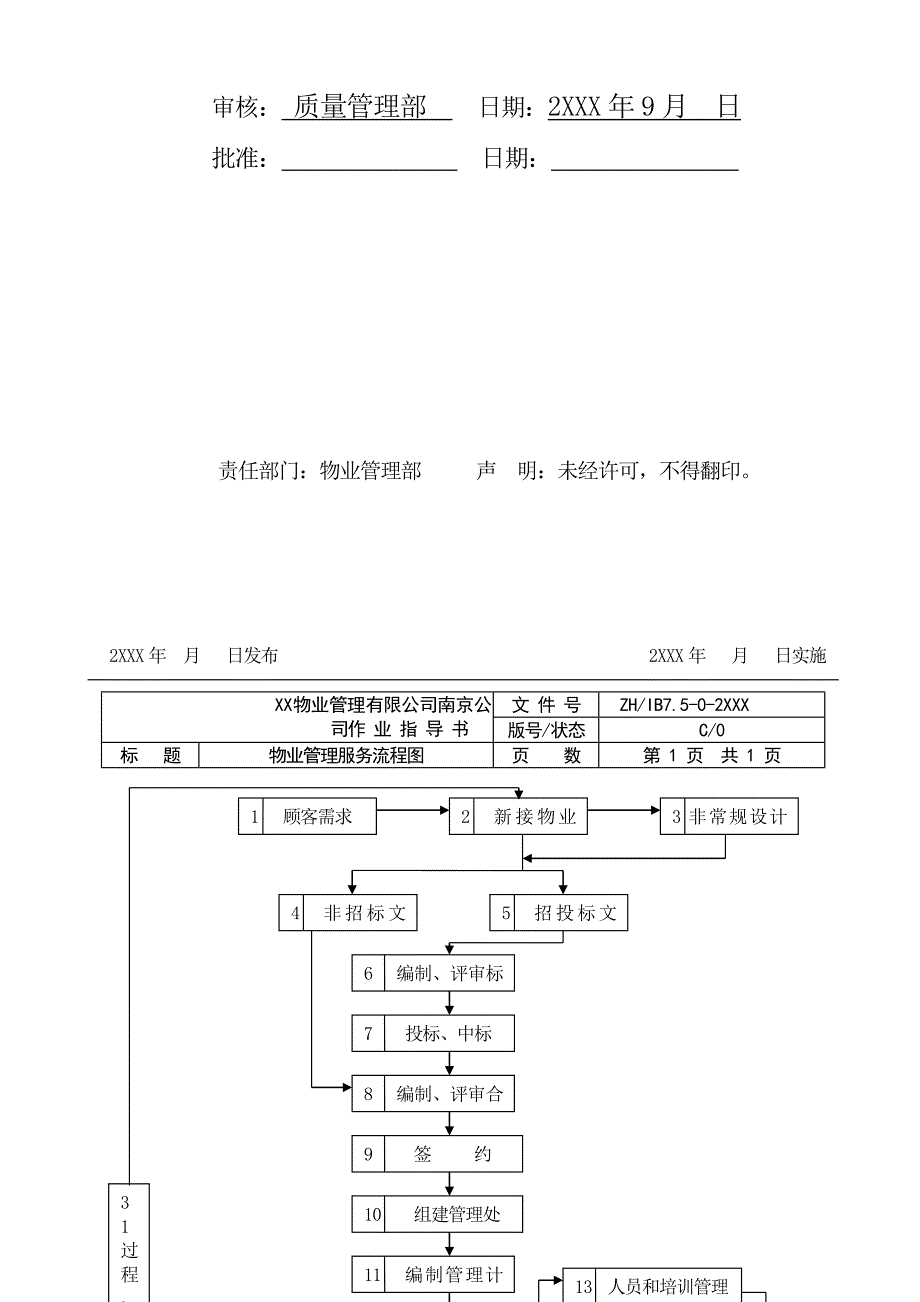 《精编》物业管理工作流程图_第4页