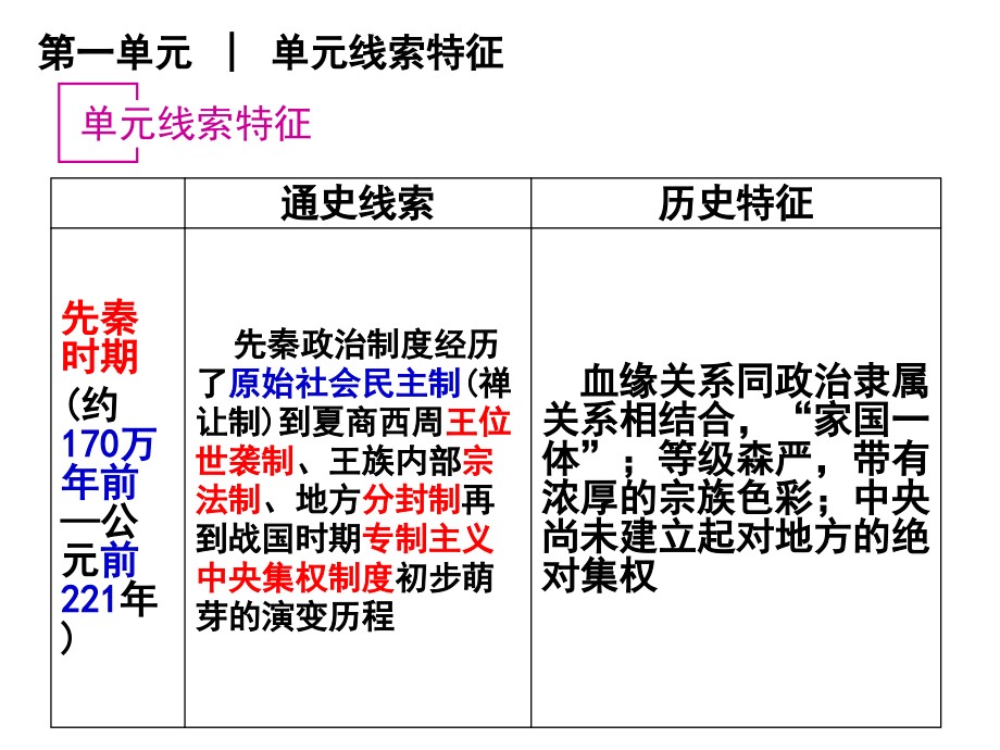 高考历史一轮复习课件第1单元-中国古代的政治制度.ppt_第2页