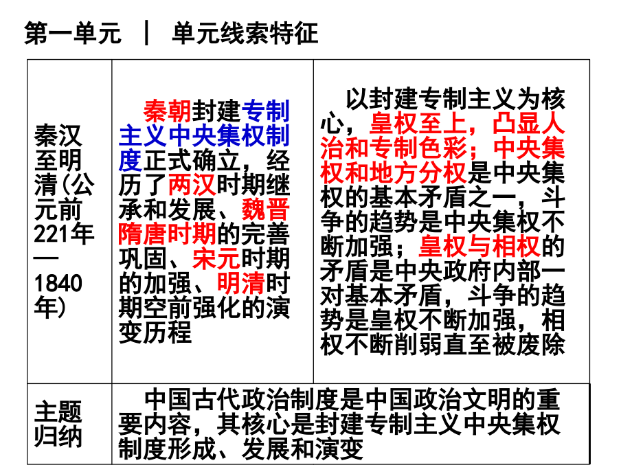 高考历史一轮复习课件第1单元-中国古代的政治制度.ppt_第3页