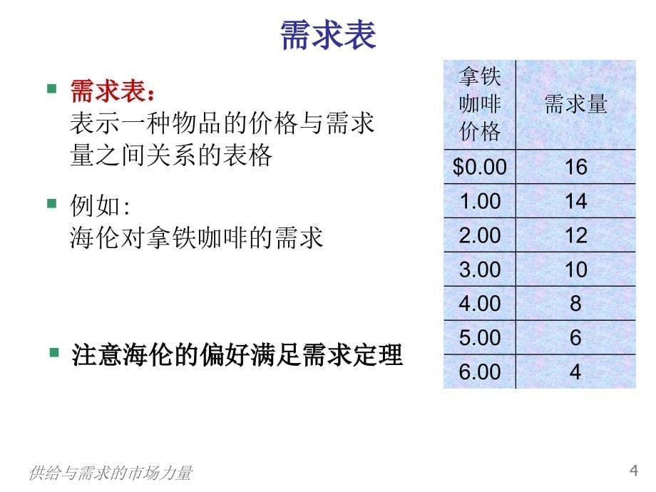 《精编》市场需求经济管理与财务知识分析_第5页