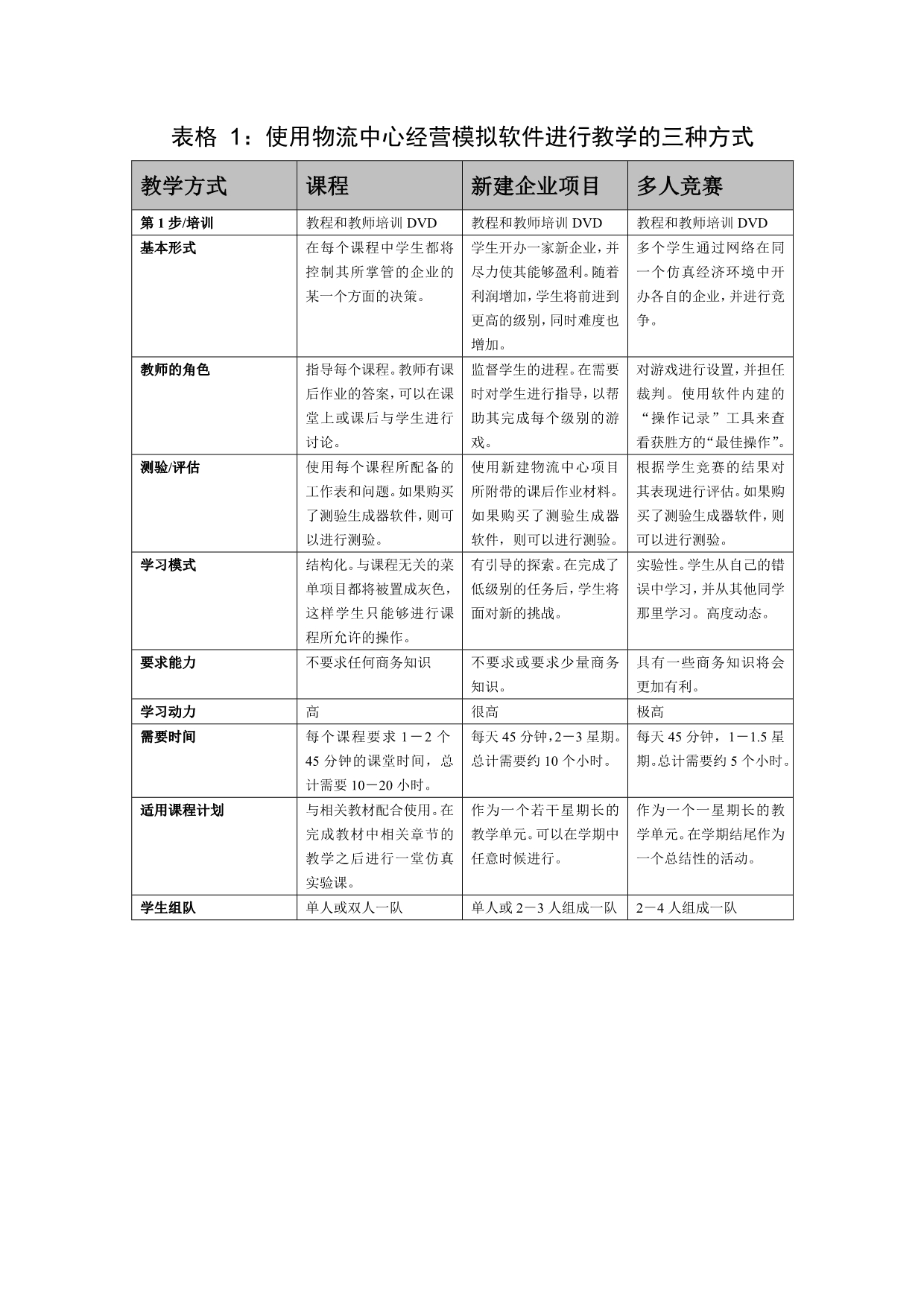 《精编》物流中心经营模拟操作手册_第4页