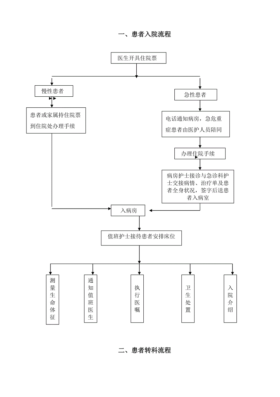 《精编》医院护理工作流程及应急程序_第2页