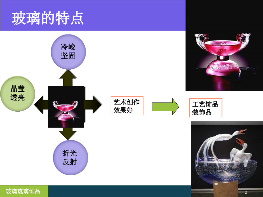 《精编》玻璃琉璃饰品及生产工艺课件_第2页