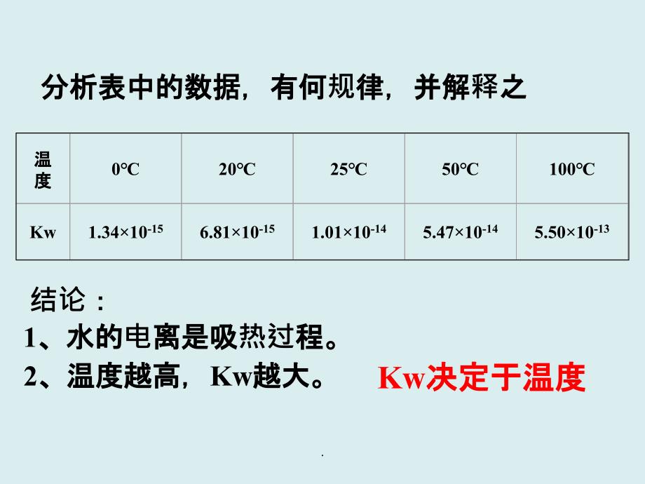 常见弱电解质 (12张)ppt课件_第3页