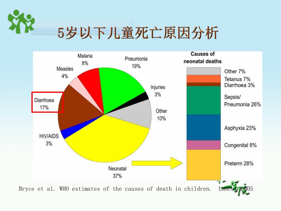 儿科学第八版教材配套课件小儿腹泻讲诉课件ppt_第5页