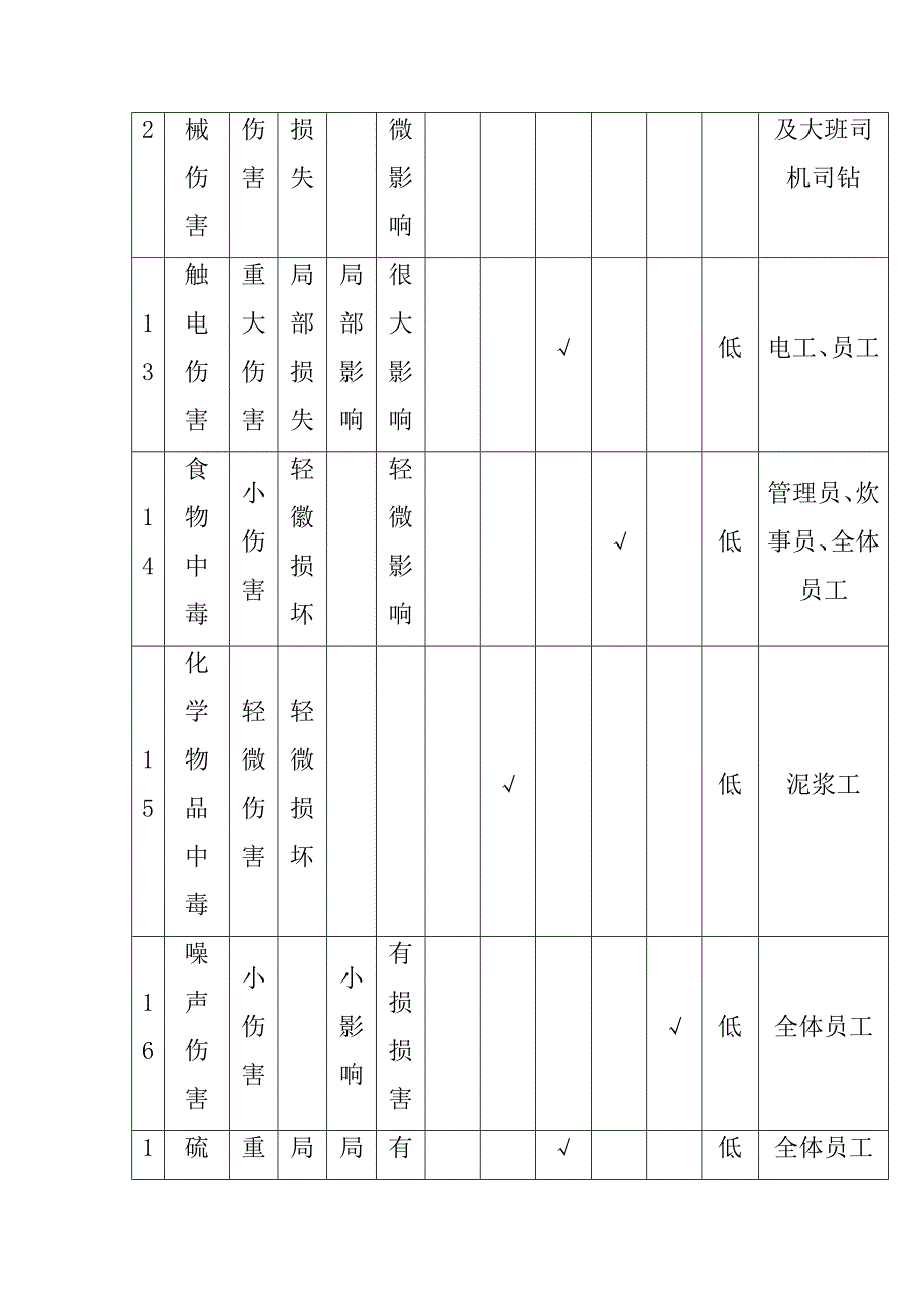 钻井HSE作业风险控制_第4页