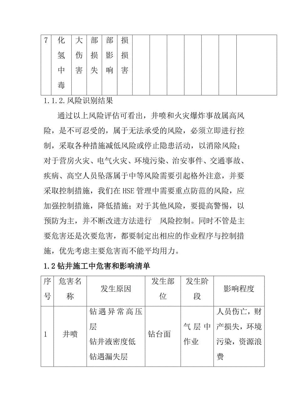 钻井HSE作业风险控制_第5页