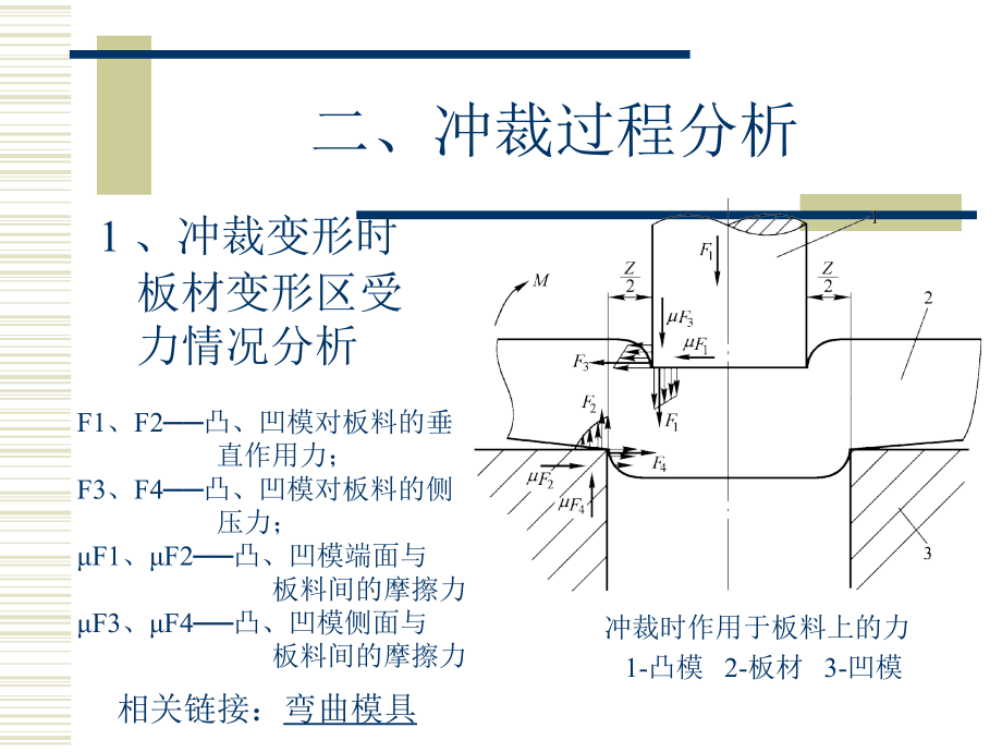 《精编》冲裁工艺培训课件_第4页