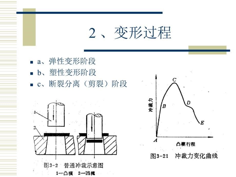 《精编》冲裁工艺培训课件_第5页