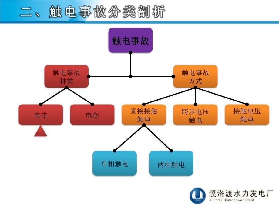 触电急救紧急救护培训经典课件ppt_第5页