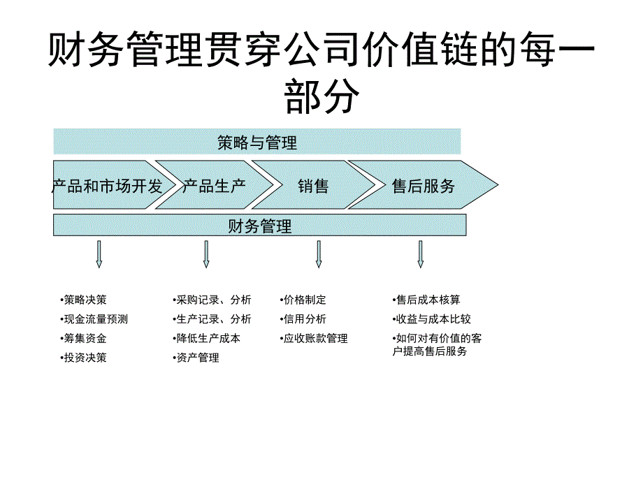 《精编》财务管理知识培训分析概论_第4页