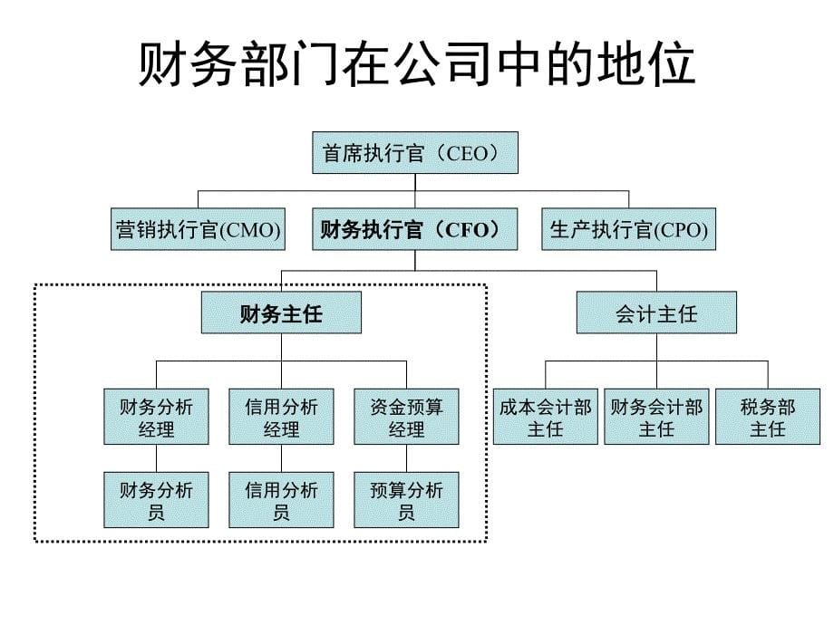 《精编》财务管理知识培训分析概论_第5页