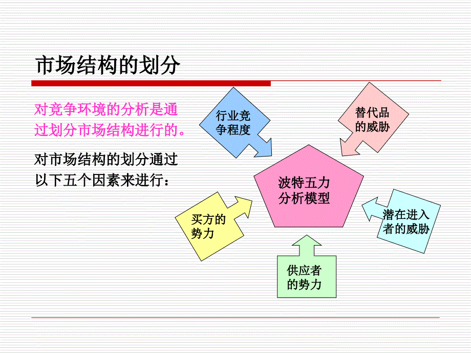 《精编》采购环境与供应市场分析_第3页