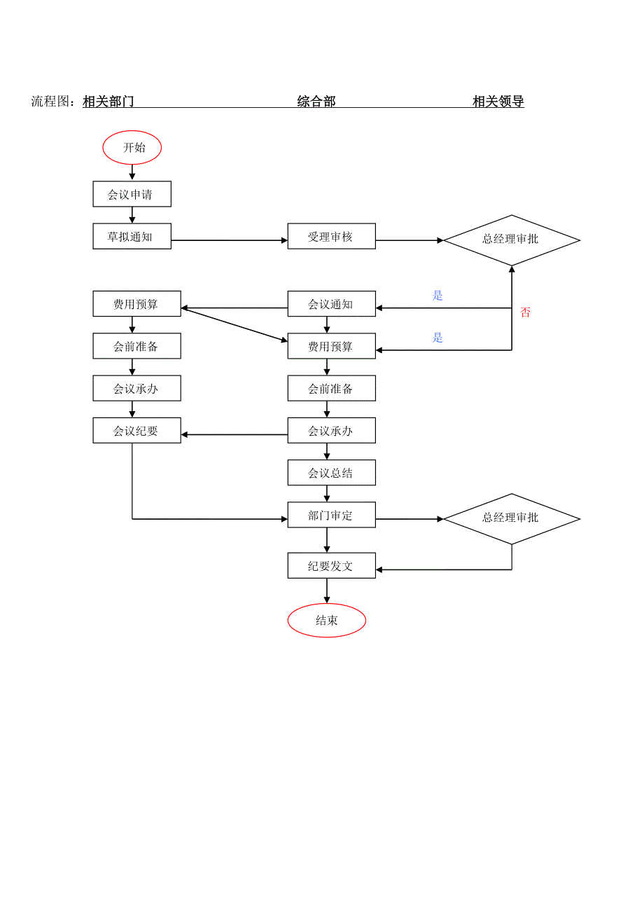 《精编》某公司内部管理流程_第4页