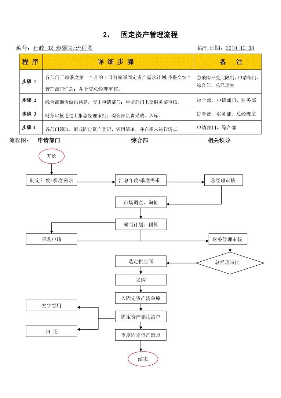 《精编》某公司内部管理流程_第5页