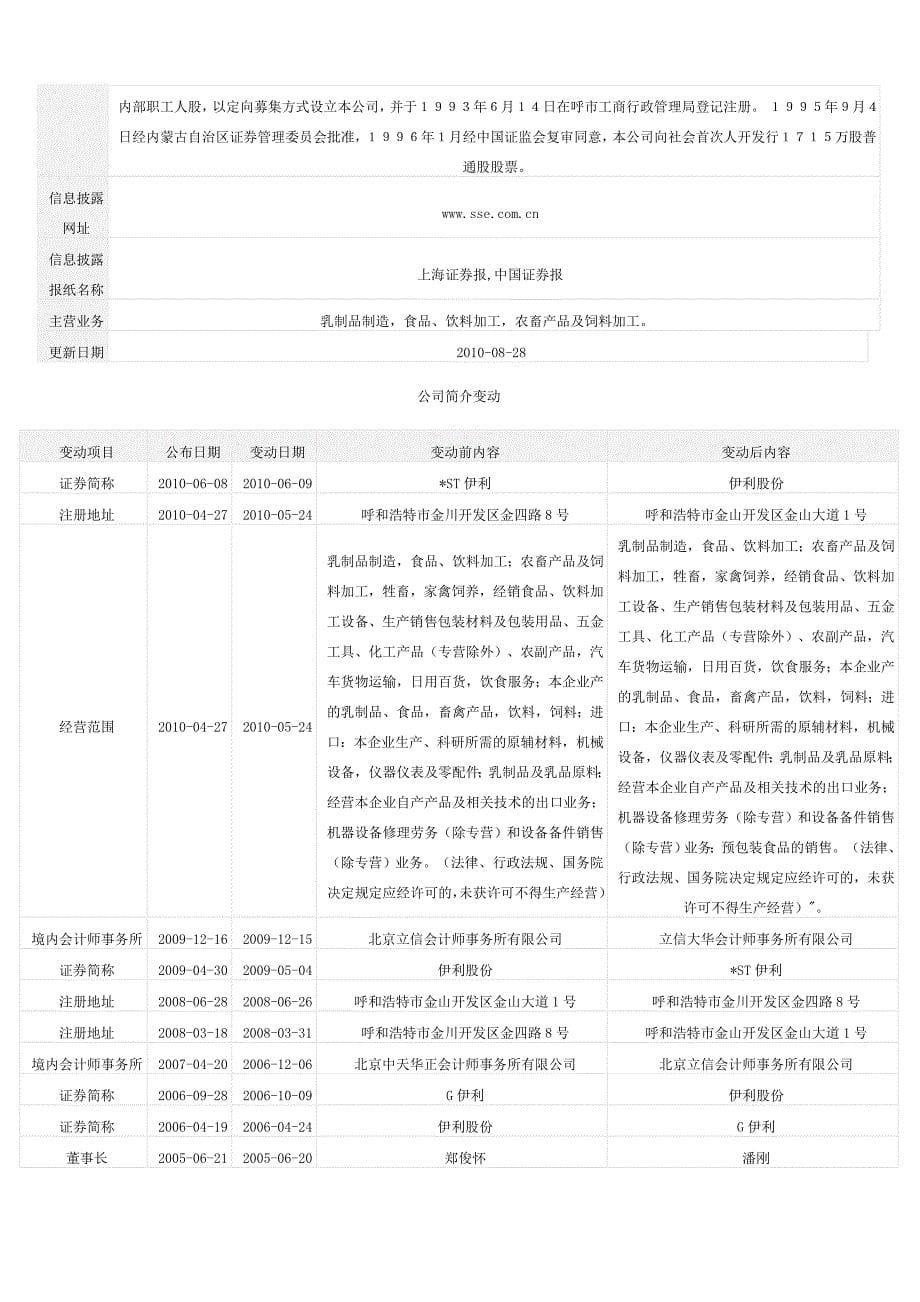 《精编》某年度伊利财务报表及管理知识分析_第5页