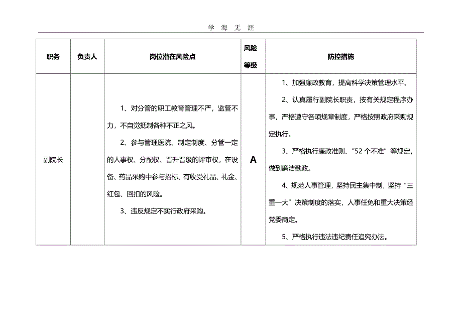 2020年整理医院廉政风险点汇总表..pdf_第3页