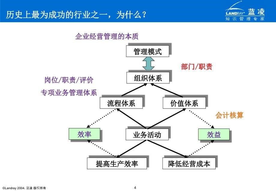 《精编》像咨询顾问一样思考_第5页