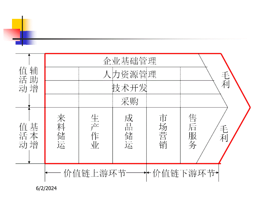 《精编》采购与采购管理概述_第2页