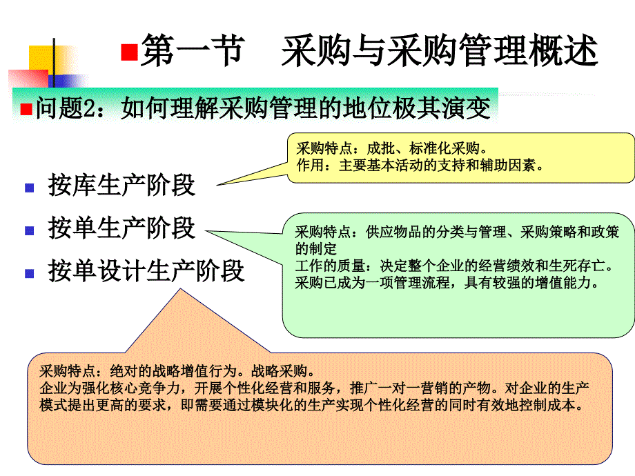 《精编》采购与采购管理概述_第3页